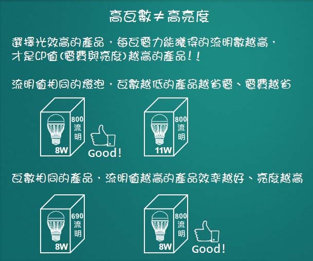 LED照明产品怎样选择? LED照明产品怎样选择?